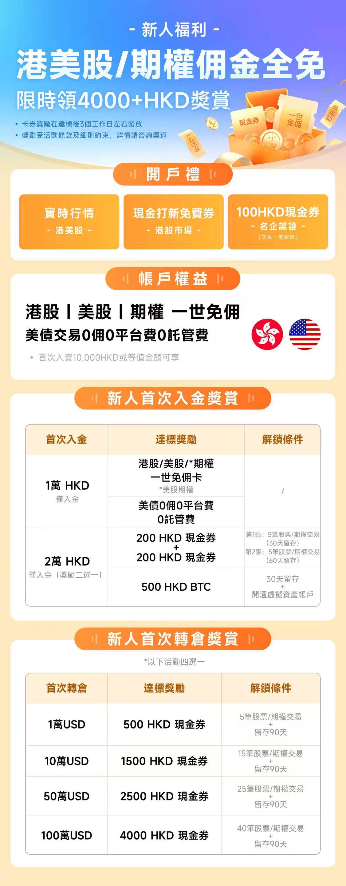 9-10月开户入金福利